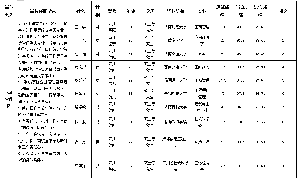 ��Ӫ����1