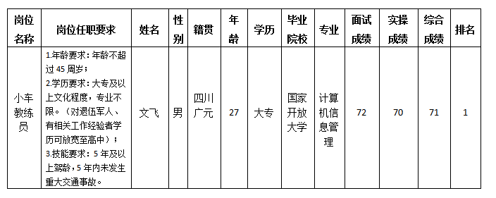 С������