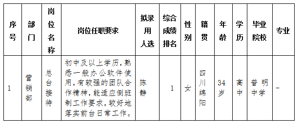 �����ù�111