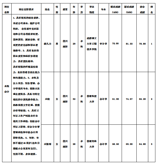 ���˻��11.13