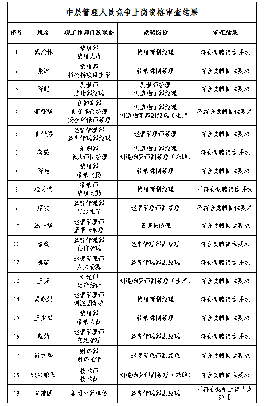 ��ר����ְԱ�ʸ����