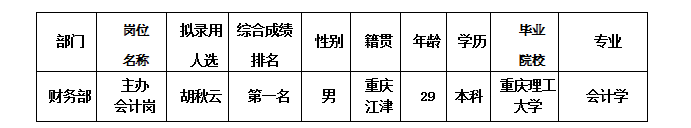 �����ùݹ�ʾ