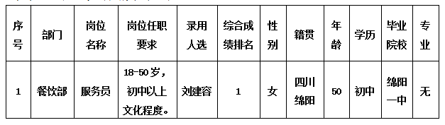 �����ù�