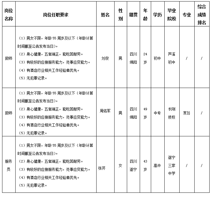 �����ù�