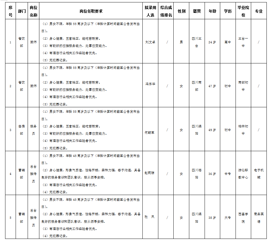 �����ù�